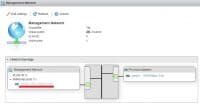 Vmware Management interface