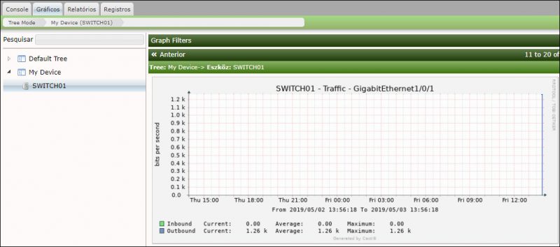 cacti hp procurve switch template