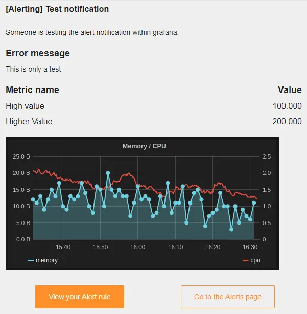 grafana email alert example