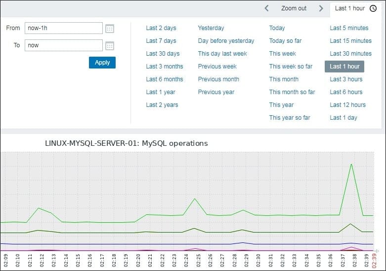 Zabbix-MySQL-Graph-Example Zabbix MySQL Graph Example