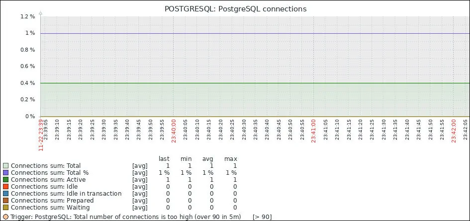 postgresql monitor zabbix